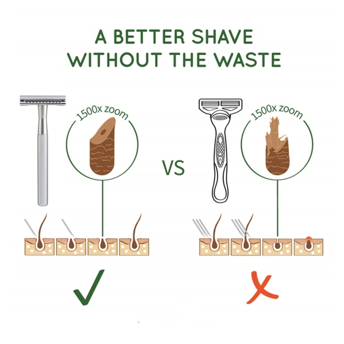 Safety razor + 20 razors   
